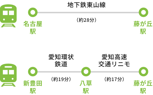 電車での東海歯科医療専門学校へのアクセス