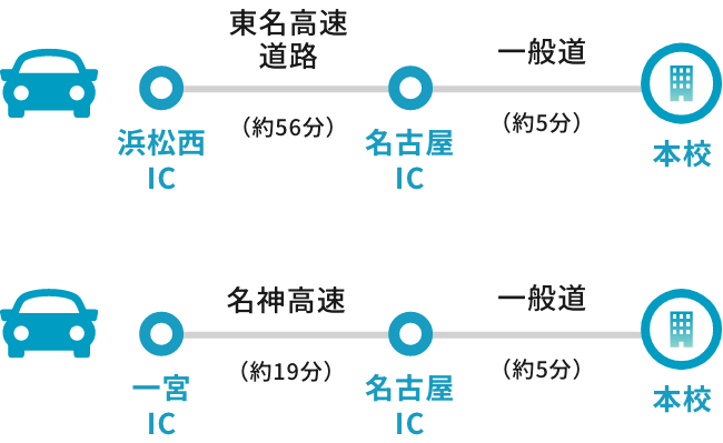 車での東海歯科医療専門学校へのアクセス