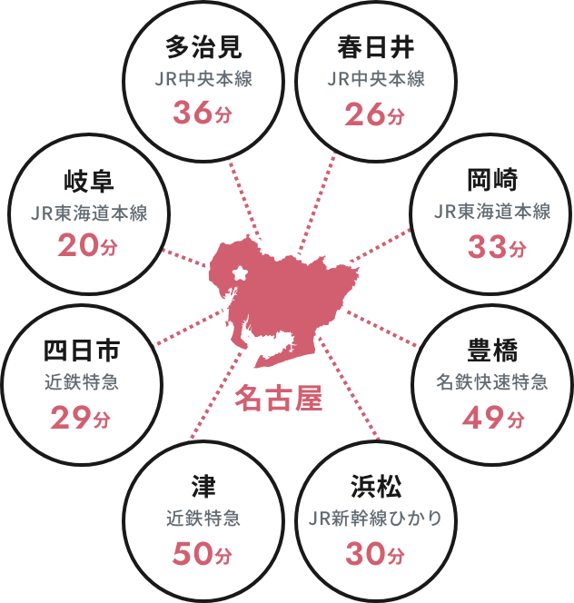 各主要都市から名古屋へアクセスする時間の図