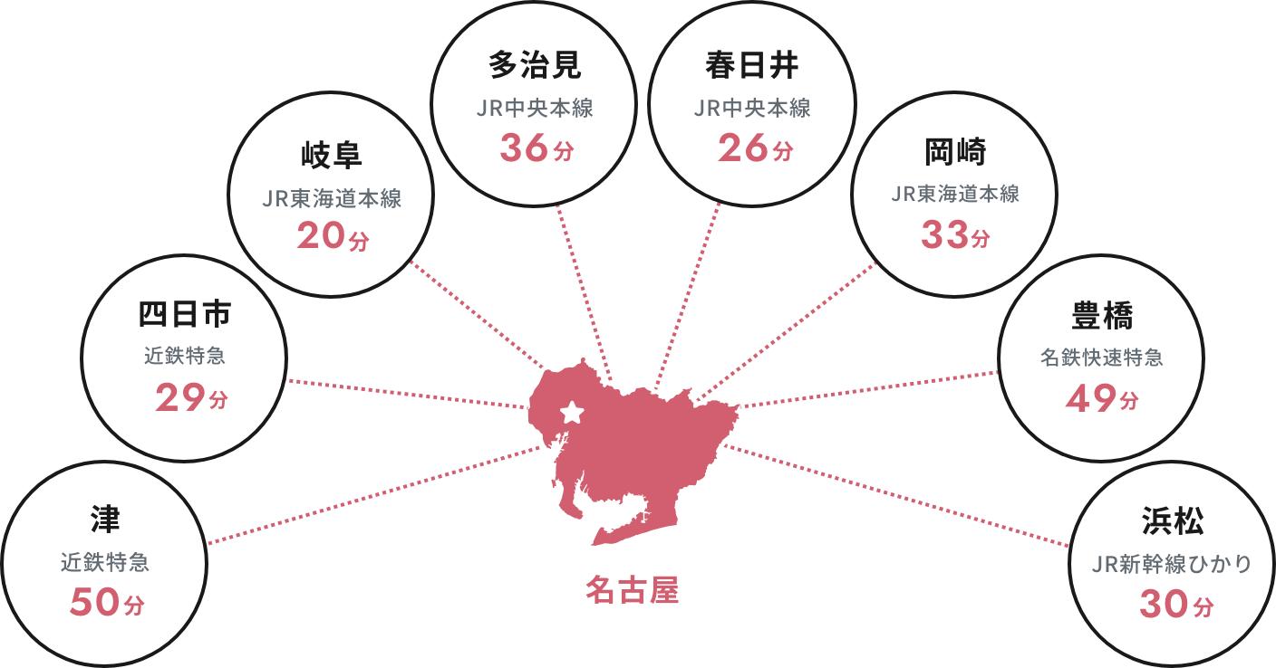 各主要都市から名古屋へアクセスする時間の図