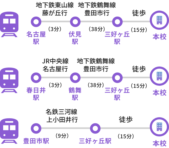 車での東海医療工学専門学校へのアクセス