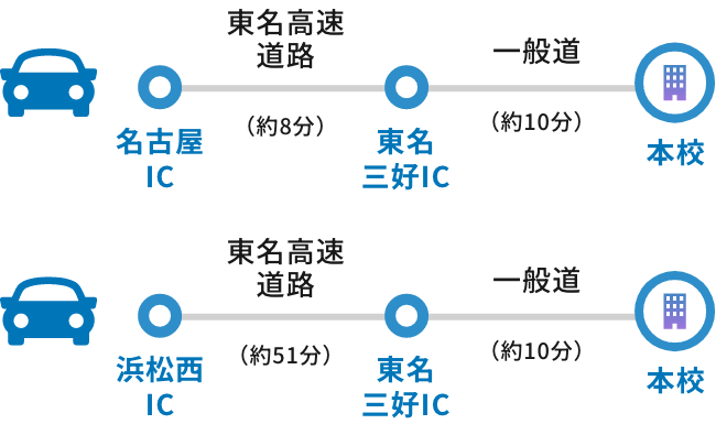 車での東海医療工学専門学校へのアクセス