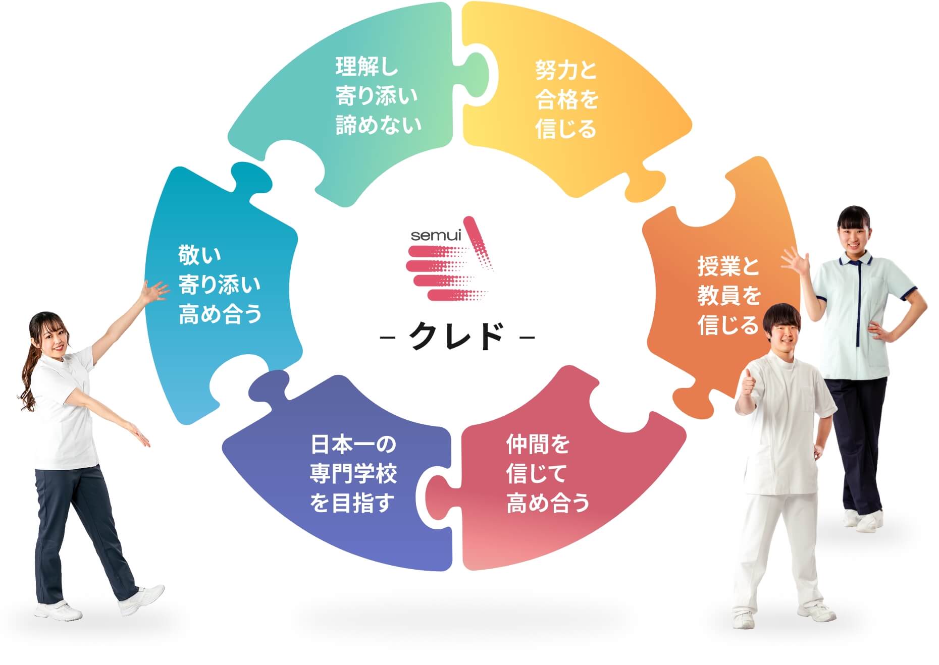 セムイ学園のクレド